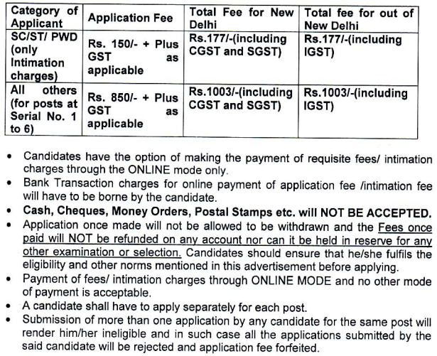 Application Fee - Punjab and Sind Bank Recruitment 2021